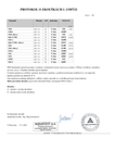 CBD Full Spectrum Complex olej 10%