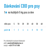 CBD pro psy 3% v konopném oleji | veterinární přípravek