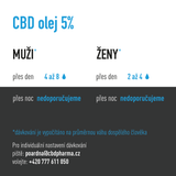 Dávkování CBD oleje 5%