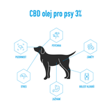 CBD pro psy 3% v konopném oleji | veterinární přípravek
